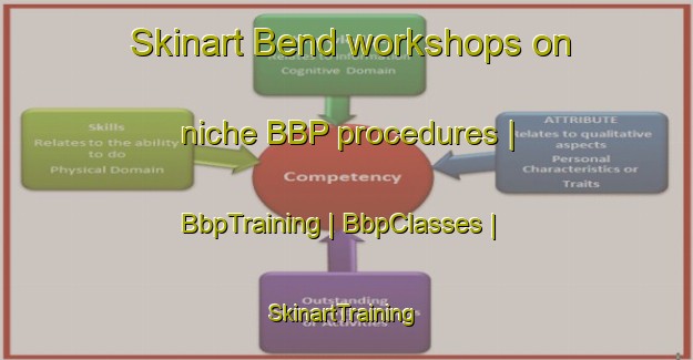 Skinart Bend workshops on niche BBP procedures | BbpTraining | BbpClasses | SkinartTraining-Canada